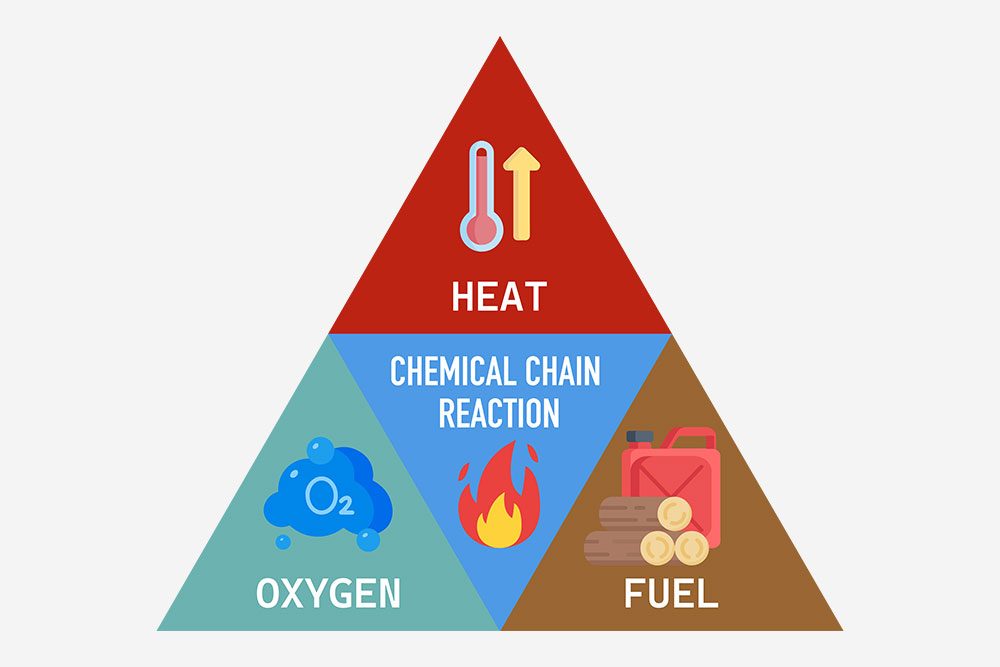 tetrahedron of fire